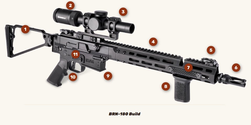 Brownells Blueprint: A new take on an AR-18 Build with the BRN-180